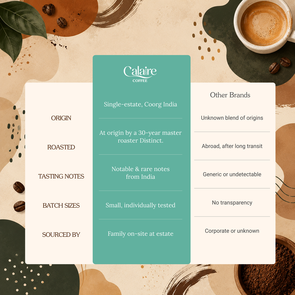 Medium Roast Coffee